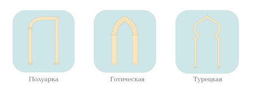 Нестандартные арки