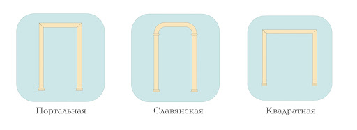 Виды прямоугольных арок